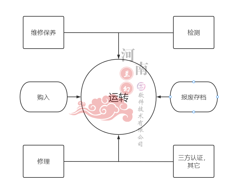 裝備管理系統