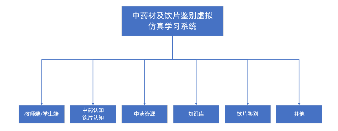 中藥材及飲片鑒別虛擬仿真學習系統