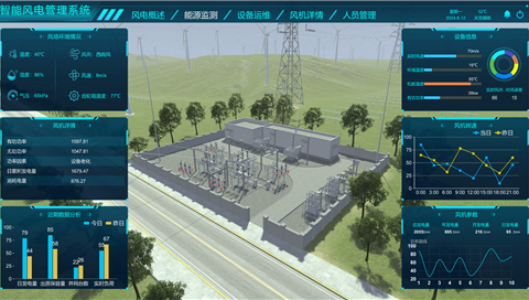 智能風電數字孿生管理系統